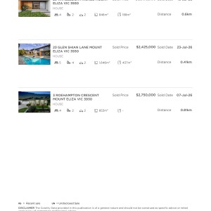Property-Price-Statement-7-VIEW-POINT-AVENUE-MOUNT-ELIZA-VIC-3930-9bf4af44-4029-42d4-bb4e-493a4d56ee8e_Page_4